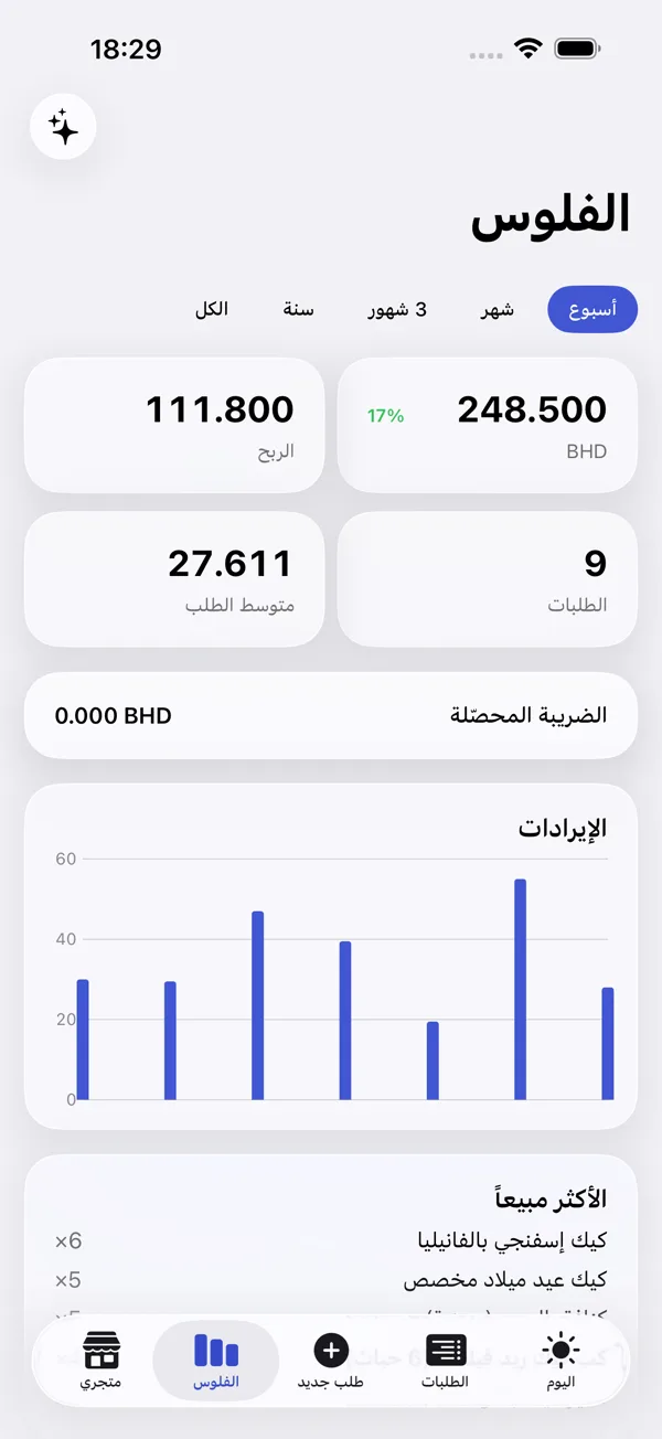 Your real profit at a glance